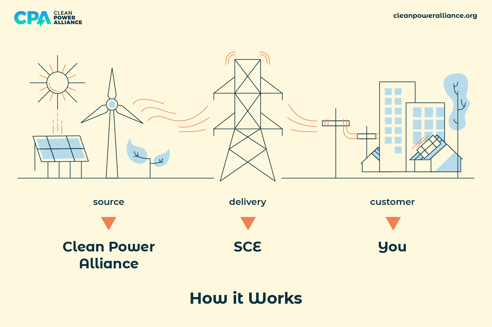 Clean-Power-Alliance-2